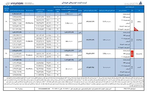 قیمت و شرایط فروش جدید محصولات هیوندای